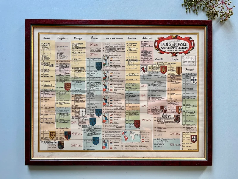 Tableau ancien « généalogie des rois de France »